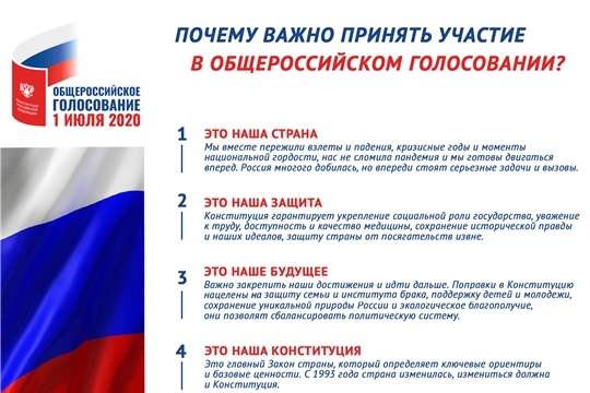 В первый день голосования на участки явились около 10% избирателей Комсомольского района