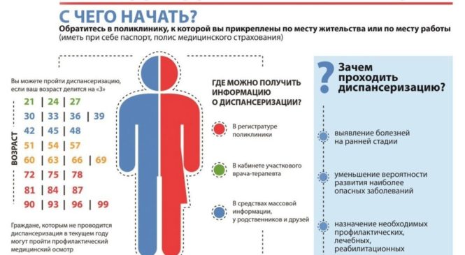 Что такое диспансеризация и почему стоит ее пройти?