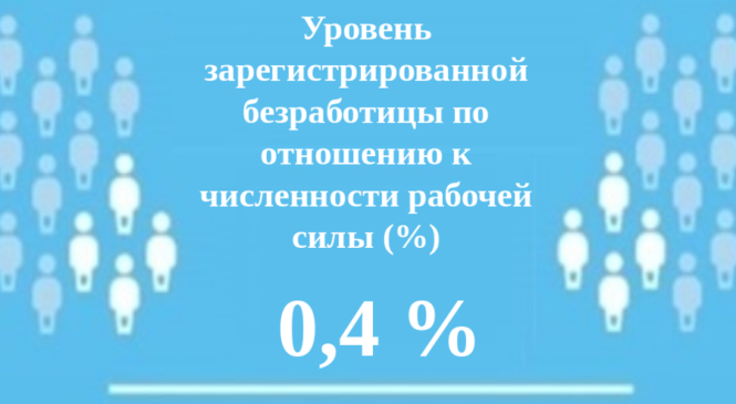 Ситуация на рынке труда Чувашской Республики стабильная