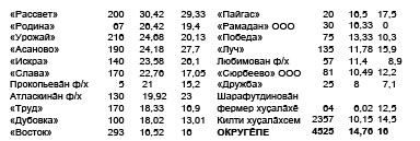 Камӑн витри туллирех?